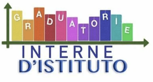 Aggiornamento graduatorie interne d’Istituto